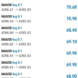 XAUSSD GOLD VIP SIGNALS